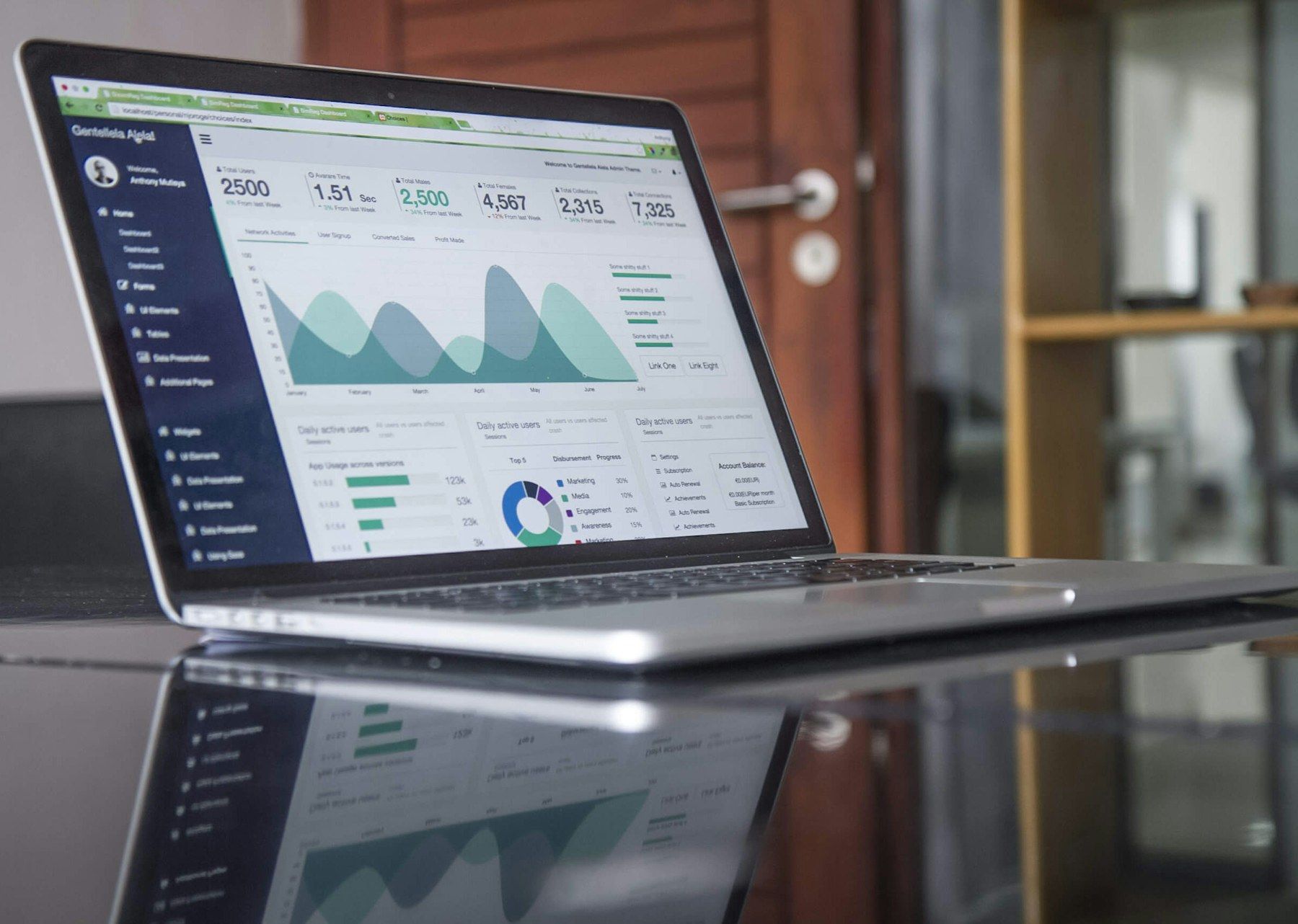 Laptop on a desk showing a business dashboard with charts and key numbers